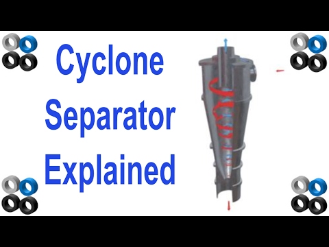 How cyclone separator works