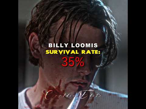 Top 5 Ghostfaces (Survival Rate Ranked!) #scream #ghostface #horrorcharacters