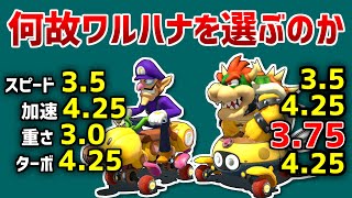ワルハナが大人気な理由を論理的に説明したかった動画【マリオカート8デラックス】