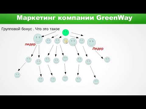 Маркетинг Greenway (Гринвей)