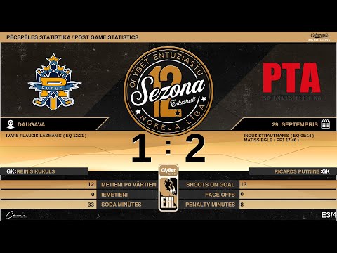 2022 09 29 HK Rupuči - HK PTA