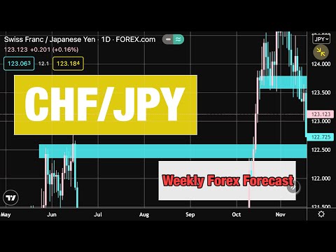 CHF/JPY Weekly Forex analysis for 13 - 17 by Forex analysis