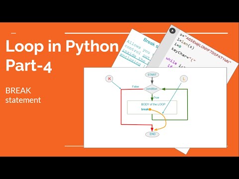 Loop In Python Part 4 Break Statement