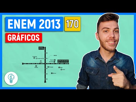 🛑170 Enem 2013 - GRÁFICOS - O cruzamento da quantidade de horas estudadas como desempenho no