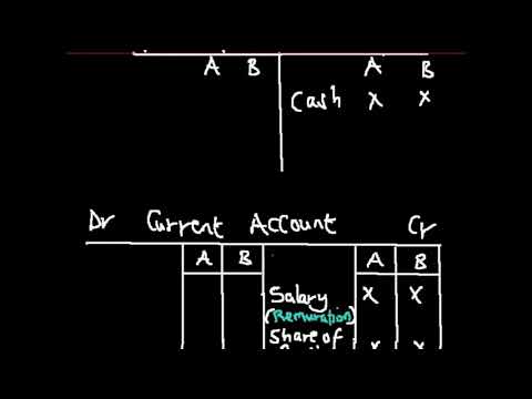 Q24 - JAMB Accounting 2016 Past Questions and Answers