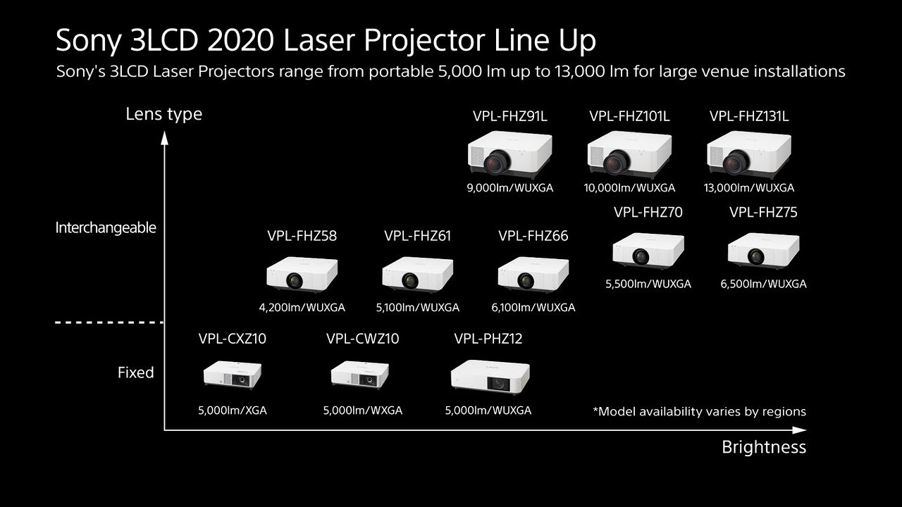 Sony Projektor VPL-FHZ101