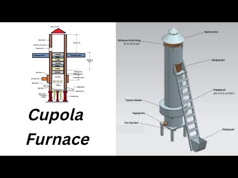 Cupola Furnace Working Animation