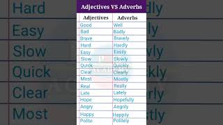 Adjective vs adverb examples #shorts #english #spokenenglish #englishvocabulary #adverb #adjective