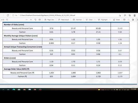 SHOULD WE INVEST IN NYKAA