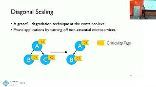 ASPLOS'25 - Session 2A - Cooperative Graceful Degradation in Container