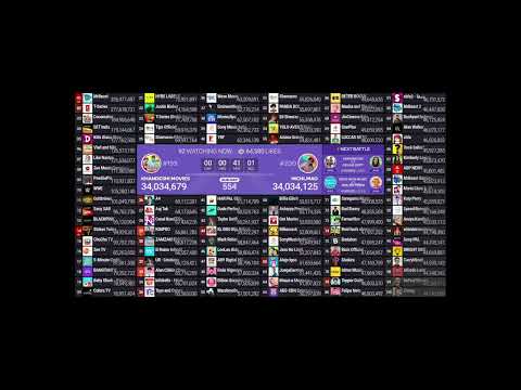 (#80) Topper guild passes (#79) Felipe neto