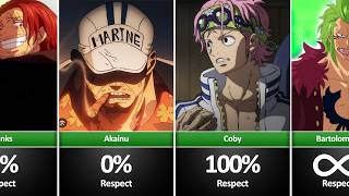 Who Respected Luffy in One Piece