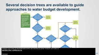 Handbook for Water Budget Development: With or Without Models