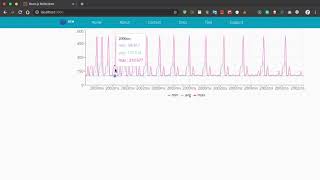 Network Traffic Analysis Demo