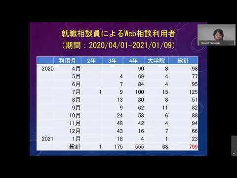 東洋大学川越キャンパスにおける就職活動状況と今後の展望について