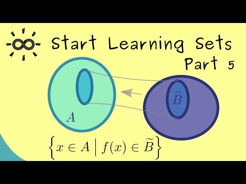 Start Learning Sets Part 5 Range Image and Preimage