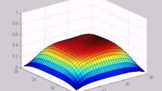 2D Heat Equation Animation