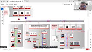 WEBINAR | ABB Cylon Building Management System (Bina Yönetim Sistemi ) ve Mekani