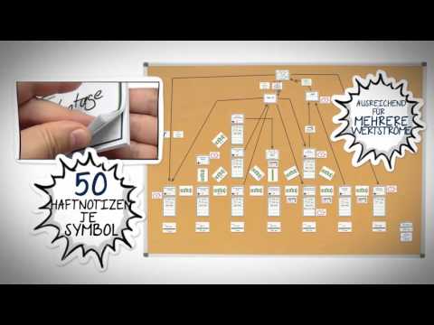 Wertstrom Mapping Kits by SIEBEN