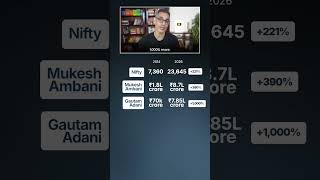 2014 se 2026 tak kitne CHANGES hue?! | Ankur Warikoo #shorts