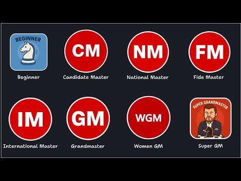 EVERY Chess TITLE Explained in 8 minutes