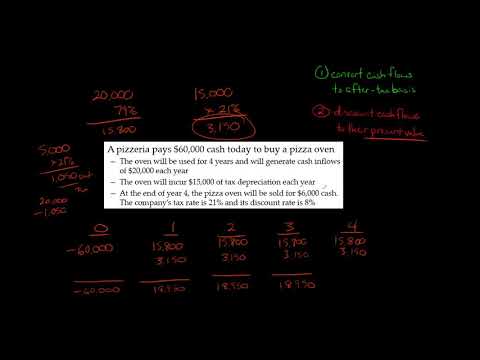 hp 10bii financial calculator online simulator hp 10bii financial calculator online simulator