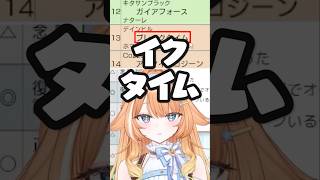 完全アウトな読み間違いする蹄音かさねと何故か見てるロロオリフィス【＃蹄音かさね /＃ロロオリフィス /すぺしゃりて切り抜き】 ＃すぺしゃりて