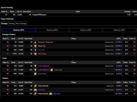P9S - RDM POV - 99% Parse, Rank 16 - Anabeisos Savage FFXIV