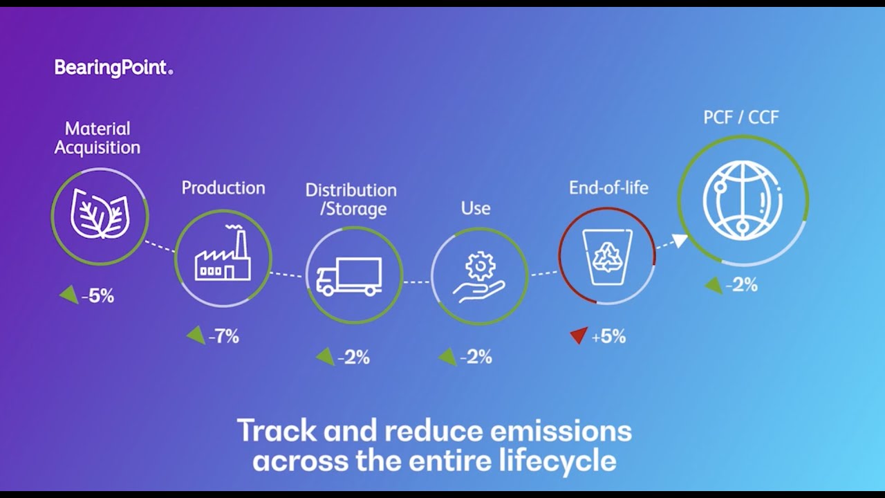 BearingPoint Emissions Calculator: Helping you really account for carbon