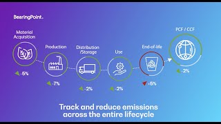 Emissions Calculator YouTube Video