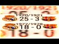 Barcelona vs Real Madrid 1926 Revenge 🥶#Shorts