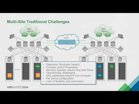 NSX with vSphere Metro Cluster - sharing this so its easier to find for some people by Ray Budavari