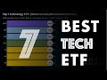 Top 7 Technology ETFs by Return on Investment (VGT, QQQ, SMH, XLK, IXN)