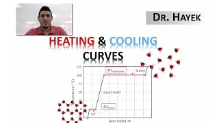 The Heating and Cooling Curves.