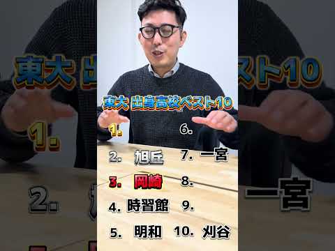 理学療法学科 東大合格者数　愛知県の高校ランキング　#東京大学　#愛知県 #高校 #ランキング #偏差値　 #春日井　 #塾