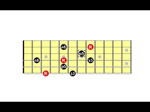 Frank Gambale 3 Octaves Minor 6 Arpeggio - DP's Guitar Visual Encyclopedia