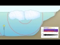 The Sounds Of Icebergs NOAA Hydrophone Recordings