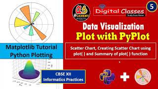 Matplotlib pyplot Tutorial Data Visualization Part -5 Scatter Chart using Plot function
