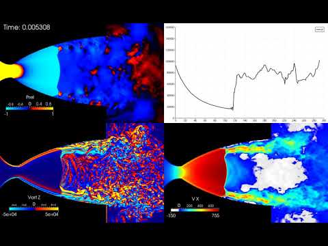 Supersonic flow in a rocket nozzle