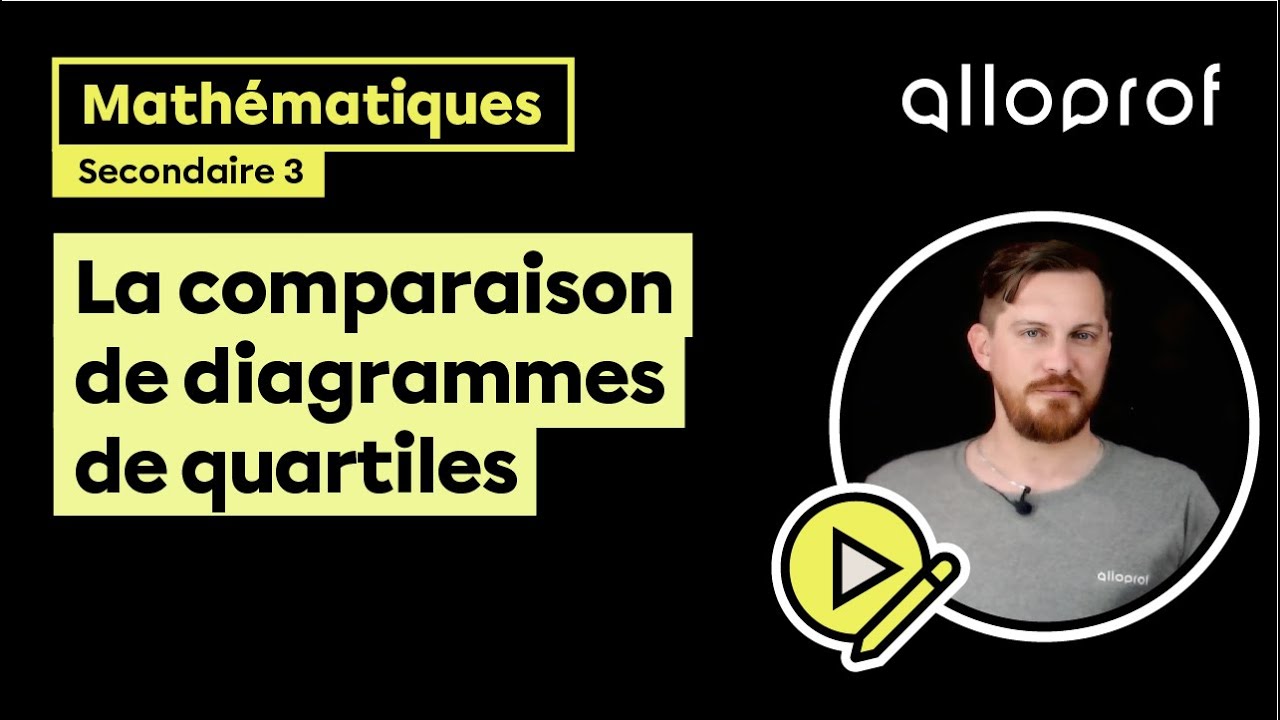 La comparaison de diagrammes de quartiles - Exemple