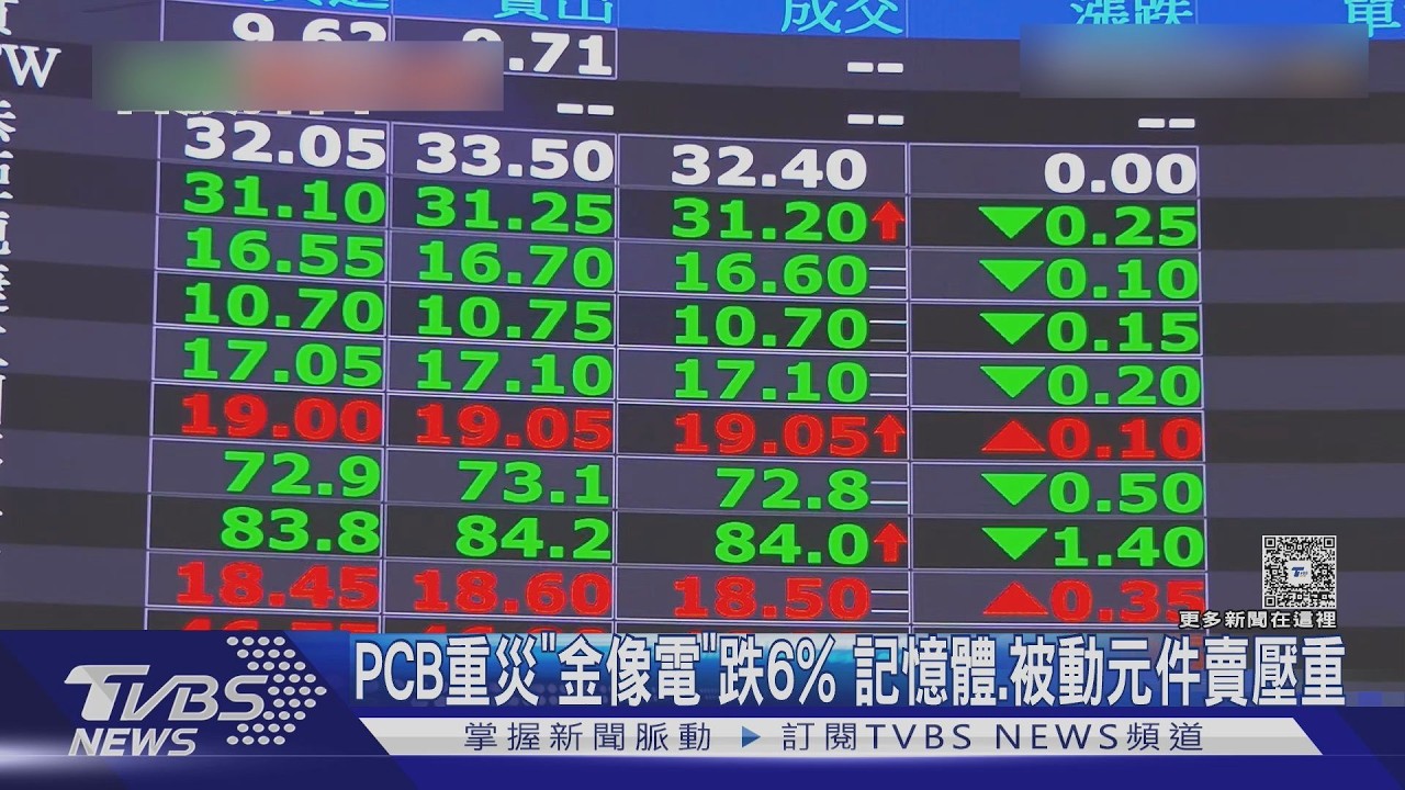 影音／台股盤中急拉350點後翻黑　兩天狂瀉逾千點失守4萬6