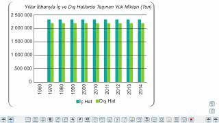 Eğitim Vadisi AYT Coğrafya 8.Föy (1.Bölüm) Türkiye'de Ulaşım  ve Türkiye'de Turizm Konu Anlatım Videoları