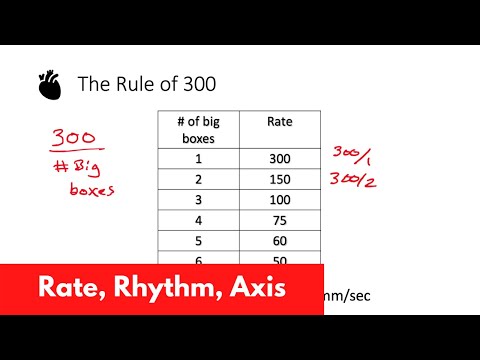 ECG Basics | Rate, Rhythm, Axis | For DO, MD, NP, PA [Part 2]