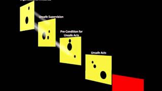Prof James Reason's Swiss Cheese Model