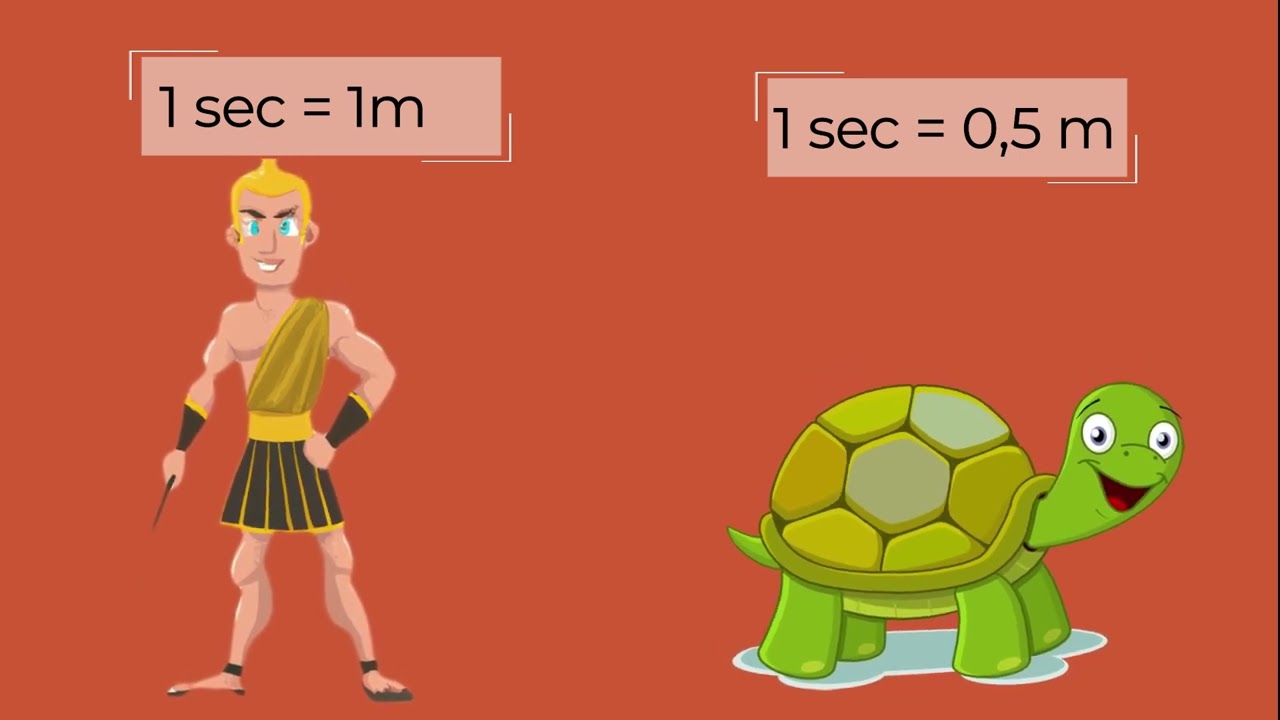 Achille e la Tartaruga: perché Zenone aveva torto. La fisica spiegata ai filosofi