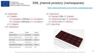 Formáty pro otevřená data - XML