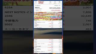 #日本経済,#マーケット,#相場,#株ニュース,#金融,#チャート,#テクニカル分析,#ファンダメンタル分析,#出来高,#株式投資初心者