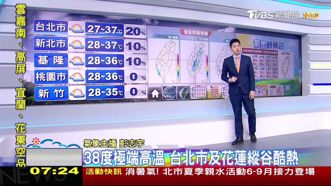 熱到昏頭！全台熱又曬山區午後雨　台北花蓮恐達38度