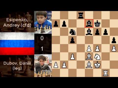 Premier League Russian Teams 2017 round 03 : Dubov, Daniil (leg) - Esipenko, Andrey (cfd) 1-0