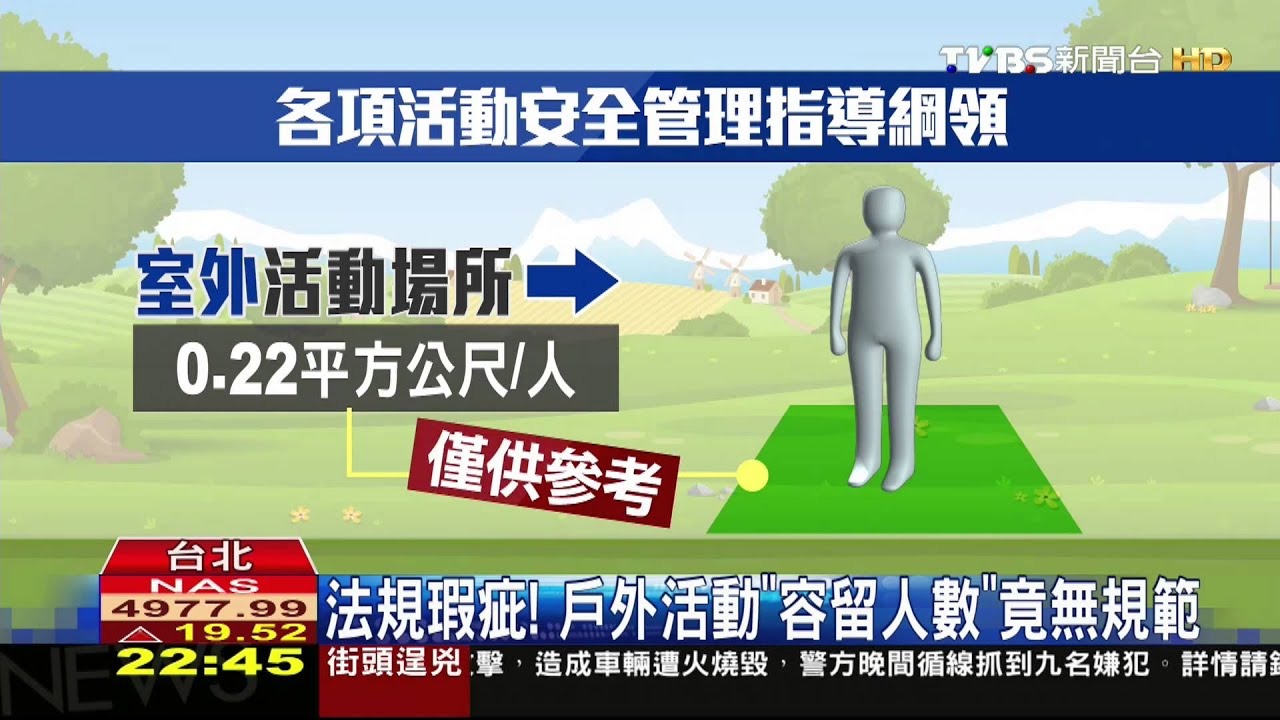 法規瑕疵！　戶外活動「容留人數」竟無規範